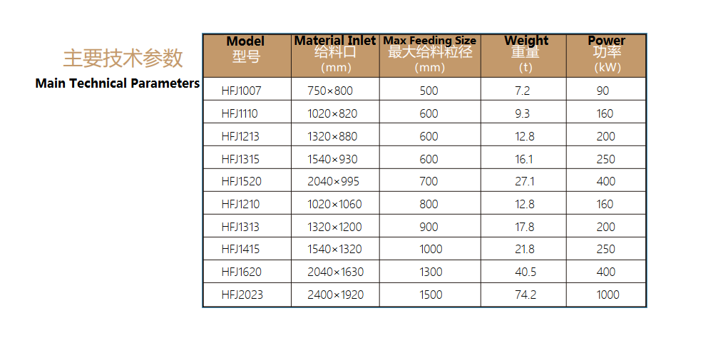  HFJ-reeks impakbreker Hoof Tegniese Parameters 